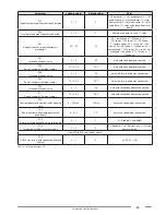 Предварительный просмотр 63 страницы Fondital KBS 24 - 32 Installation, Use And Maintenance Manual