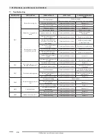 Предварительный просмотр 86 страницы Fondital KBS 24 - 32 Installation, Use And Maintenance Manual