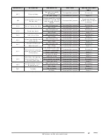 Предварительный просмотр 87 страницы Fondital KBS 24 - 32 Installation, Use And Maintenance Manual