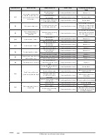 Предварительный просмотр 88 страницы Fondital KBS 24 - 32 Installation, Use And Maintenance Manual