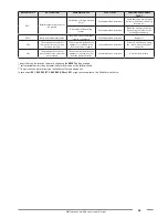 Предварительный просмотр 89 страницы Fondital KBS 24 - 32 Installation, Use And Maintenance Manual