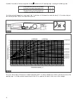 Предварительный просмотр 32 страницы Fondital KR 55 Installation & Use Manual