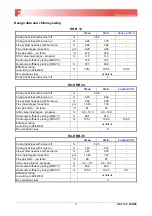 Preview for 8 page of Fondital NOVA FLORIDA DELFIS-ANTEA Condensing KC 24 Didactic Manual