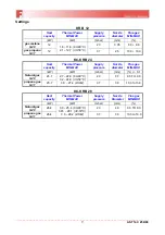 Preview for 9 page of Fondital NOVA FLORIDA DELFIS-ANTEA Condensing KC 24 Didactic Manual