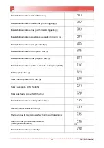 Preview for 13 page of Fondital NOVA FLORIDA DELFIS-ANTEA Condensing KC 24 Didactic Manual