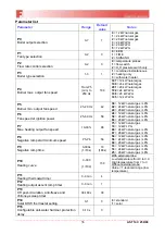 Preview for 36 page of Fondital NOVA FLORIDA DELFIS-ANTEA Condensing KC 24 Didactic Manual