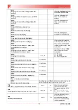 Preview for 38 page of Fondital NOVA FLORIDA DELFIS-ANTEA Condensing KC 24 Didactic Manual