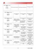 Preview for 84 page of Fondital NOVA FLORIDA DELFIS-ANTEA Condensing KC 24 Didactic Manual