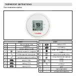 Preview for 5 page of Fondital SPOT SMART THERMOSTAT Original Instructions Manual