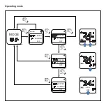 Preview for 10 page of Fondital SPOT SMART THERMOSTAT Original Instructions Manual