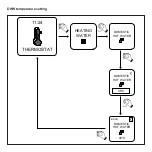 Preview for 14 page of Fondital SPOT SMART THERMOSTAT Original Instructions Manual