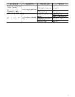 Предварительный просмотр 39 страницы Fondital TAHITI DUAL Line Installation, Use And Maintenance Manual