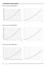 Preview for 22 page of Fondital WHDHP 200 SS Installation, Use And Maintenance Handbook