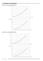 Preview for 22 page of Fondital WHDHP 300 SSH Installation, Use And Maintenance Handbook