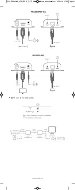 Preview for 2 page of FONESTAR 7934 Quick Start Manual