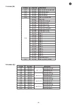 Preview for 17 page of FONESTAR BAR-73L Instruction Manual