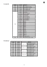 Preview for 23 page of FONESTAR BAR-73L Instruction Manual