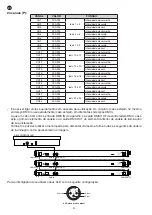 Preview for 24 page of FONESTAR BAR-73L Instruction Manual