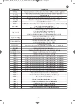 Preview for 7 page of FONESTAR FO-20M44XT Instruction Manual