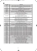 Preview for 18 page of FONESTAR FO-20M44XT Instruction Manual