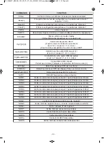 Preview for 29 page of FONESTAR FO-20M44XT Instruction Manual