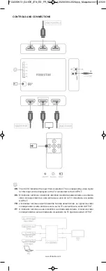 Preview for 2 page of FONESTAR FO-22SW51 Quick Start Manual