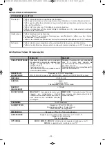 Preview for 32 page of FONESTAR MSH-883 Instruction Manual