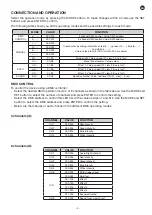 Preview for 3 page of FONESTAR PAR-70L Instruction Manual