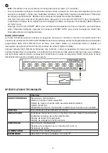 Предварительный просмотр 10 страницы FONESTAR PD-708 Instruction Manual