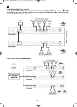 Предварительный просмотр 18 страницы FONESTAR PDA-1408 Instruction Manual