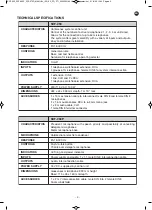 Предварительный просмотр 5 страницы FONESTAR SCF-250 Instruction Manual