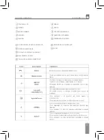 Preview for 9 page of Fonexion ideus ITCOMBO100 User Manual