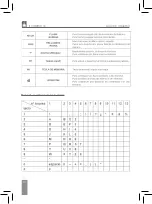 Preview for 10 page of Fonexion ideus ITCOMBO100 User Manual