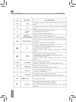 Preview for 30 page of Fonexion ideus ITCOMBO100 User Manual