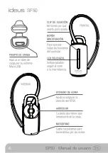 Preview for 6 page of Fonexion ideus SF50 User Manual