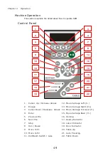 Preview for 50 page of FONON SBM Series User Manual