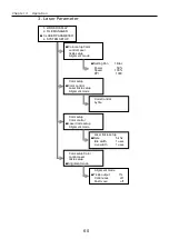 Preview for 55 page of FONON SBM Series User Manual