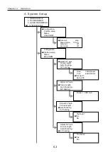 Preview for 57 page of FONON SBM Series User Manual