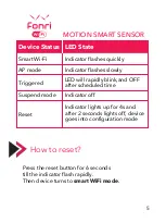 Preview for 5 page of FONRI NAS-PD02W0 User Manual