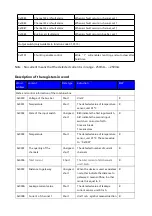 Preview for 26 page of Fonrich FR-DCMG Series User Manual