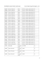 Preview for 27 page of Fonrich FR-DCMG Series User Manual