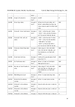 Preview for 29 page of Fonrich FR-DCMG Series User Manual