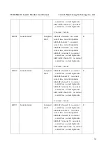 Preview for 33 page of Fonrich FR-DCMG Series User Manual