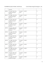 Preview for 35 page of Fonrich FR-DCMG Series User Manual