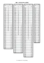 Предварительный просмотр 41 страницы Fontanot GENIUS 030 2:Easy Assembly Instructions Manual