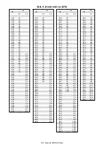 Preview for 34 page of Fontanot Genius 030A 2:Easy Assembly Instructions Manual