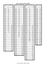 Preview for 32 page of Fontanot Genius 050 2:Easy Assembly Instructions Manual