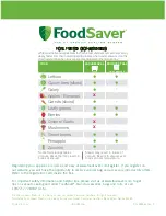 Preview for 10 page of FoodSaver FM1100 Series Owner'S Manual