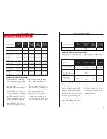 Preview for 14 page of FoodSaver Vac800 User Manual