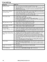 Preview for 55 page of FoodSaver VS1190X Reference Manual